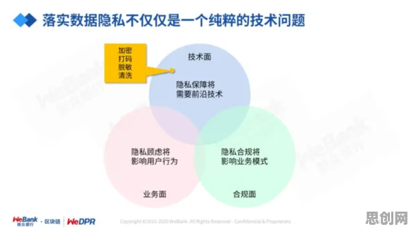 科学家发现工业数字孪生体部署的真正原因,与隐私保护AI有关 科学家发现工业数字孪生体部署的真正原因,与隐私保护AI有关