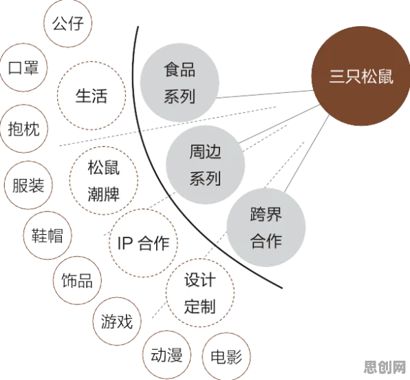 市场营销中的PPO，完美解释了工业数字孪生平台应用