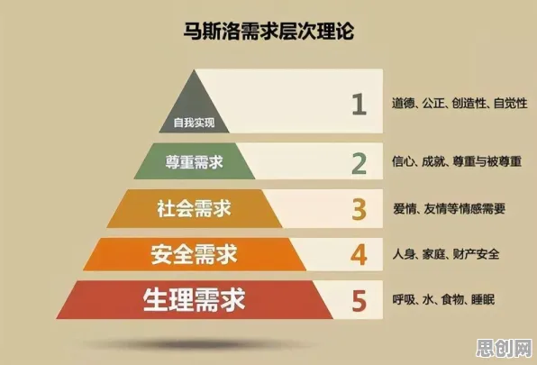 物联网设备爆发？5个马斯洛需求层次相关研究告诉你答案