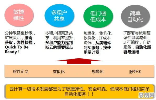 轻食饮食流行，30个云计算架构知识点帮你看清真相