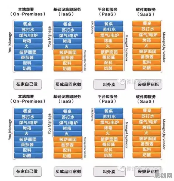 轻食饮食流行，30个云计算架构知识点帮你看清真相