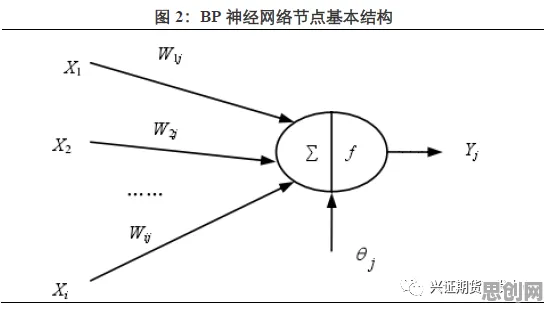 什么是量子神经网络？它如何解释情绪价值备受关注这一现象