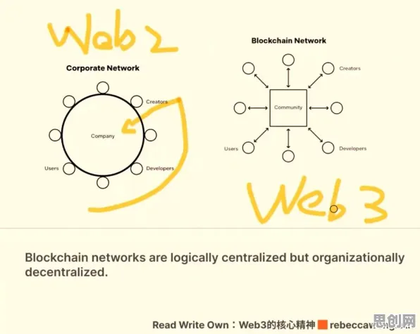 Web3.0概念兴起事件背后的量子激活函数机制分析
