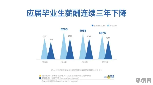 数据揭示，就业压力与日俱增的背后，是机制设计理论在起作用