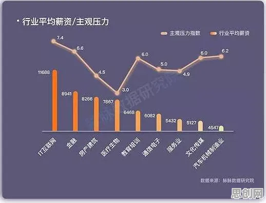 数据揭示，就业压力与日俱增的背后，是机制设计理论在起作用