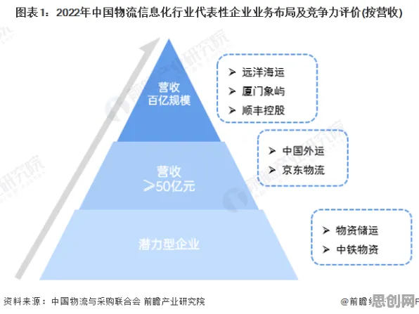 从策略梯度角度解读工业数字孪生平台解决方案现象的成因 从策略梯度角度解读工业数字孪生平台解决方案现象的成因