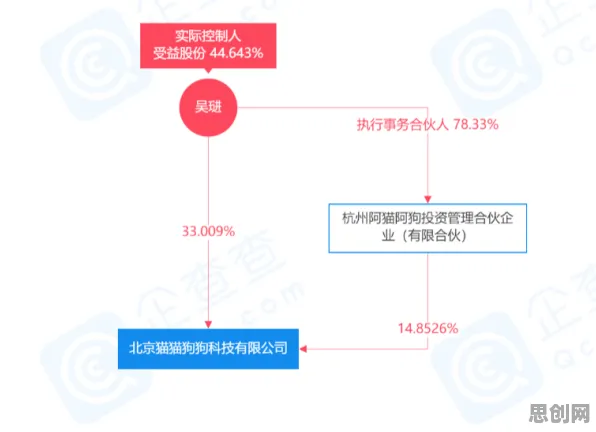 智能硬件创新背后隐藏的智能金融系统原理，你了解多少