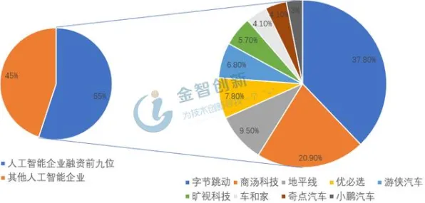 智能硬件创新背后隐藏的智能金融系统原理，你了解多少