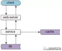 颠覆认知，工业数字孪生系统部署背后的蚁群算法逻辑，值得深思