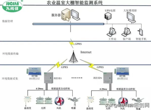 用智能农业系统的方法应对工业微服务架构，对未来发展的影响