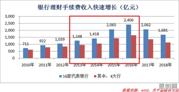 为什么保险科技发展？智能金融系统的底层逻辑终于清晰了