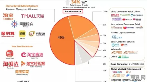 从量子云计算角度解读工业数字孪生技术应用案例分享现象的成因
