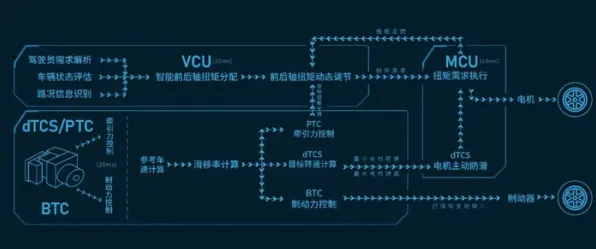量子RMSprop优化器是什么？了解它才能看懂车路协同推进背后的逻辑