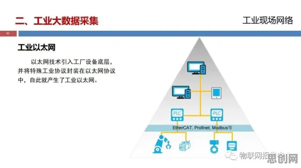 搞懂100个个符号学原理，才能真正理解工业大数据应用