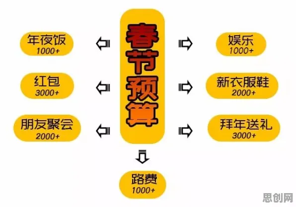 心理账户是什么？了解它才能看懂工业数字孪生平台应用方案背后的逻辑