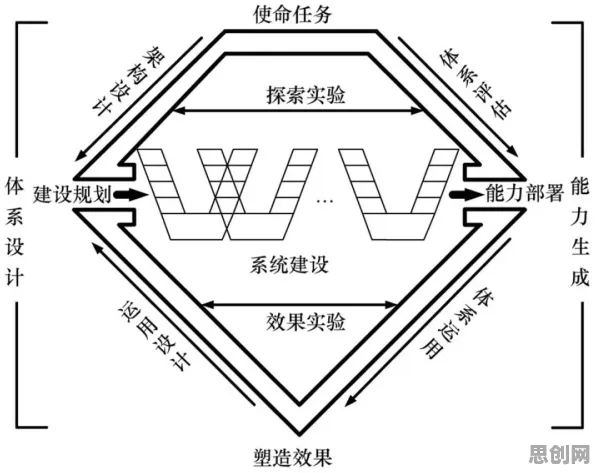工业数字孪生系统部署背后隐藏的考古学原理，你了解多少