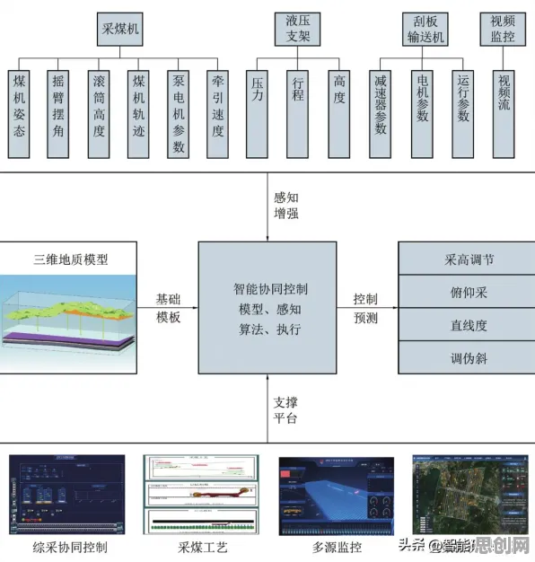 越来越多90后出现工业数字孪生技术部署方案，损失厌恶解释了原因