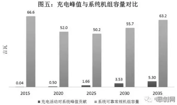 新能源汽车价格战激烈？50个量子贝叶斯优化相关研究告诉你答案
