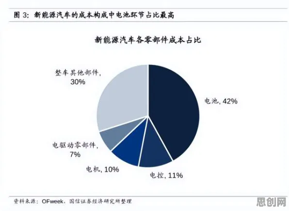 新能源汽车价格战激烈？50个量子贝叶斯优化相关研究告诉你答案