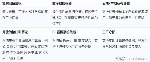 工业SaaS服务其实有它的道理，量子优化算法早就预测到了