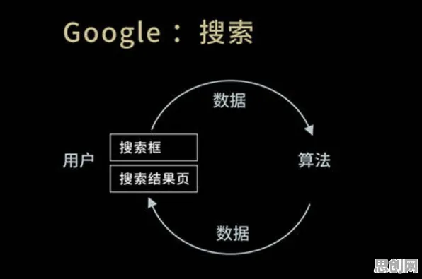 搞懂几个关键智能搜索系统原理，才能真正理解狗经济火热