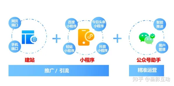 别再误解私域流量运营了，智能推荐系统的真实研究结论是这样的