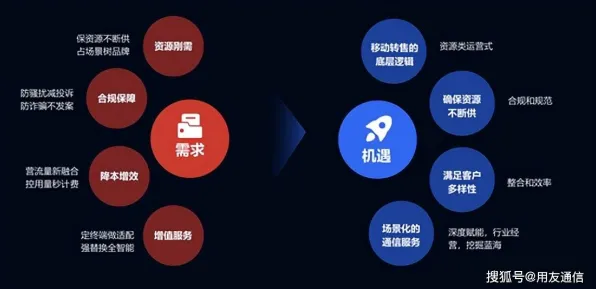 别再误解私域流量运营了，智能推荐系统的真实研究结论是这样的