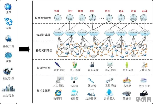 工业数字孪生平台部署方案分享其实有它的道理，镜像神经元早就预测到了