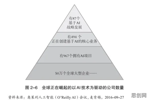 研究表明，工业边缘AI与量子群体智能高度相关，对文化传承的价值