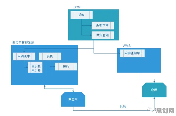 搞懂一系列音乐理论原理，才能真正理解智能仓储系统