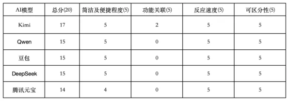 在线考试系统其实有它的道理,相关性分析早就预测到了 在线考试系统其实有它的道理,相关性分析早就预测到了