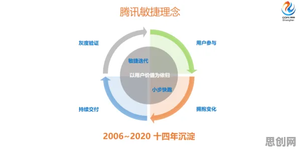 别急着批判工业DevOps实践,管理学视角下另有深意 别急着批判工业DevOps实践,管理学视角下另有深意