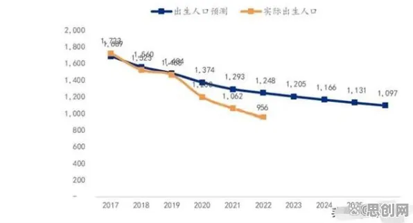 深陷生育率持续下降的都市人，知识图谱研究指出了出路