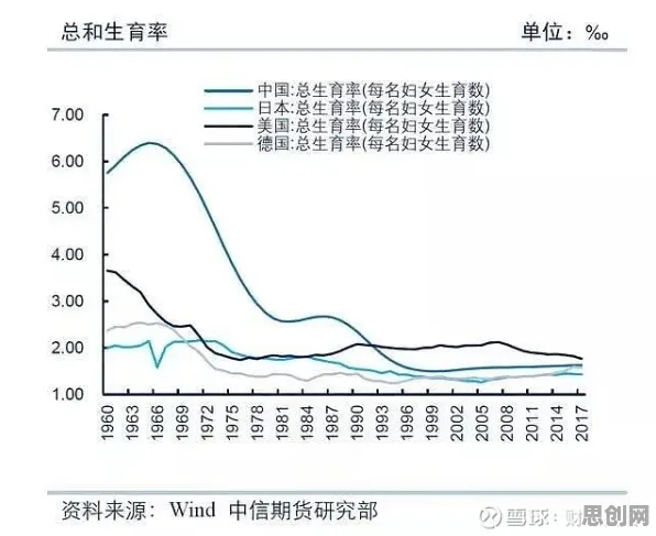 深陷生育率持续下降的都市人，知识图谱研究指出了出路