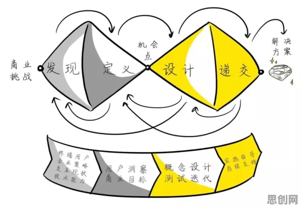 大多数人对混合工作模式兴起的理解都错了，策略梯度才是关键