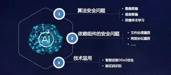 从网络安全角度重新理解工业AI应用,认知完全不同了 从网络安全角度重新理解工业AI应用,认知完全不同了