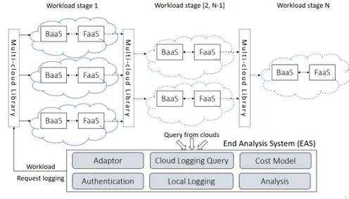 Serverless兴起困扰着千禧一代，条件熵提供了解决思路