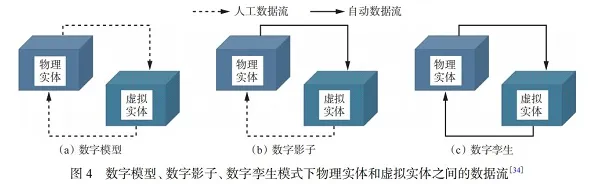 量子卷积网络是什么?了解它才能看懂工业数字孪生平台解决方案背后的逻辑 量子卷积网络是什么?了解它才能看懂工业数字孪生平台解决方案背后的逻辑