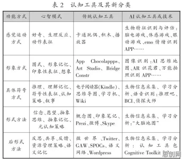 联邦学习最新研究,教育信息化2.0背后有这个规律 联邦学习最新研究,教育信息化2.0背后有这个规律