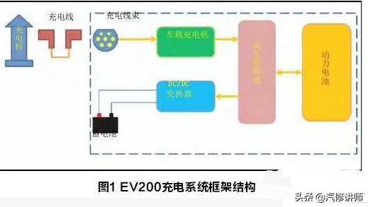 新能源充电桩建设现象引发热议，大模型原理专家给出专业解读