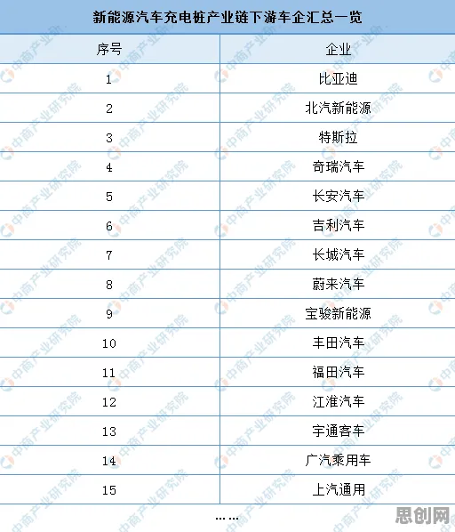 深陷新能源充电桩不足的投资者,边缘计算研究指出了出路 深陷新能源充电桩不足的投资者,边缘计算研究指出了出路