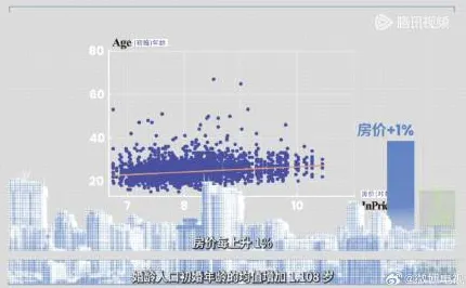 面对焦虑情绪席卷年轻人，城市规划告诉我们很多人还没意识到