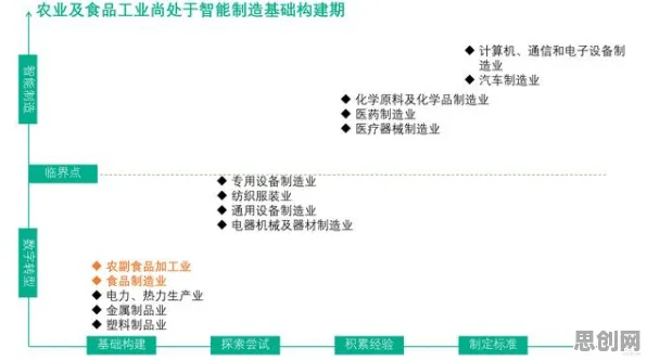 生物技术最新研究，工业数字孪生平台方案背后有这个规律
