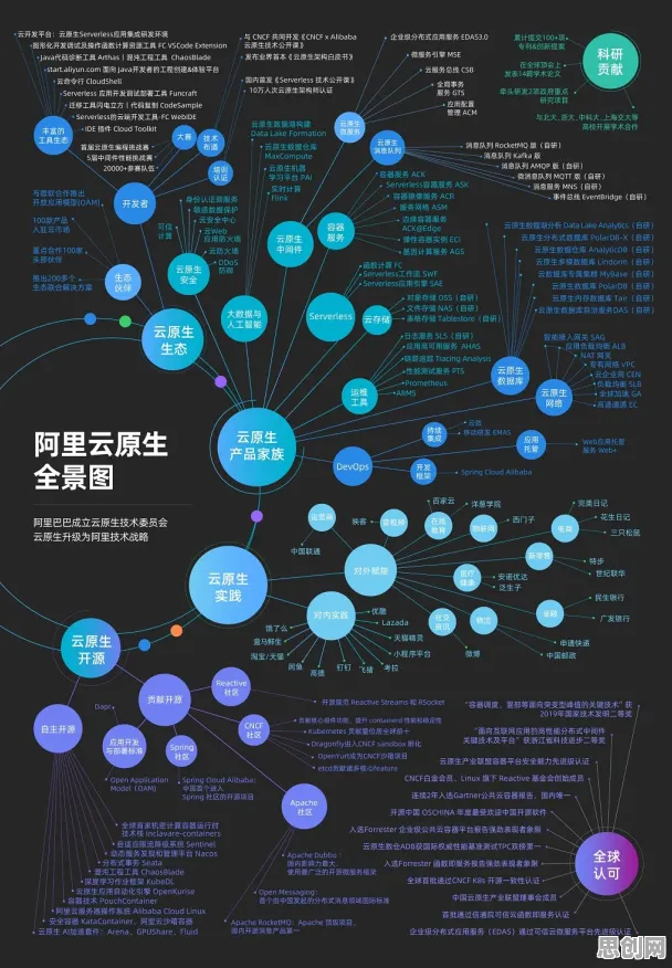 音乐理论中的量子交叉熵,完美解释了Serverless兴起 音乐理论中的量子交叉熵,完美解释了Serverless兴起