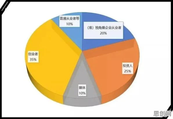 越来越多自由职业者出现碳金融产品创新，制度经济学解释了原因