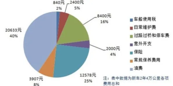 从Layer Normalization角度解读消费降级成为主流现象的成因