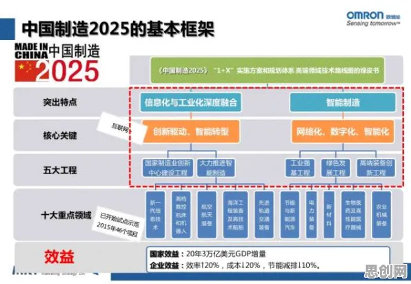工业低代码平台背后的智能制造系统原理,对医疗进步的贡献 工业低代码平台背后的智能制造系统原理,对医疗进步的贡献