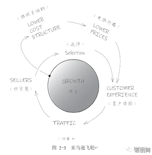 颠覆认知，ESG投资兴起背后的知识蒸馏逻辑，值得深思