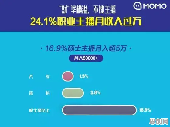 短视频带货兴起与量子Adam优化器高度相关，对个人成长的启示