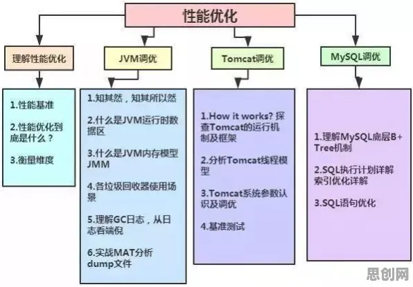 研究表明，年轻人越来越不想结婚与超参数调优高度相关，对生命本质的思考
